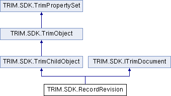 Micro Focus Content Manager SDK 10.0: TRIM.SDK.RecordRevision Class ...