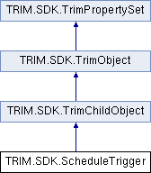 Micro Focus Content Manager SDK 10.0: TRIM.SDK.ScheduleTrigger Class ...