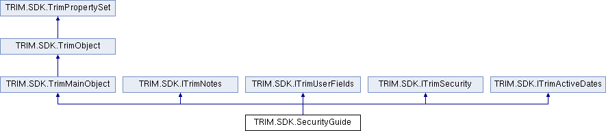 Micro Focus Content Manager SDK 10.0: TRIM.SDK.SecurityGuide Class ...