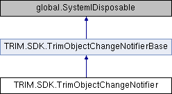 Micro Focus Content Manager SDK 10.0: TRIM.SDK.TrimObjectChangeNotifier ...