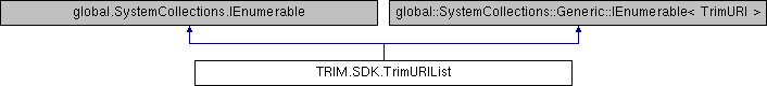 Micro Focus Content Manager SDK 10.0: TRIM.SDK.TrimURIList Class Reference
