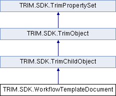 Micro Focus Content Manager SDK 10.0: TRIM.SDK.WorkflowTemplateDocument ...