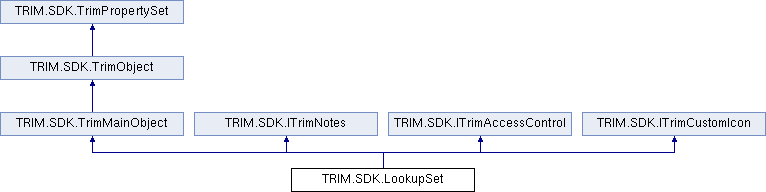 Micro Focus Content Manager SDK 10.1: TRIM.SDK.LookupSet Class Reference